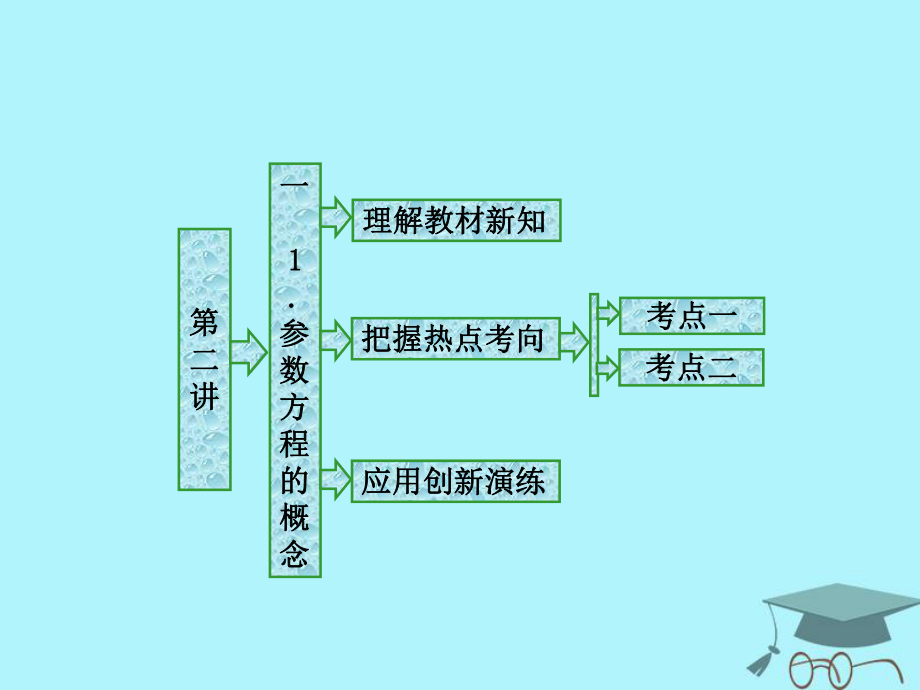 數(shù)學 第二章 參數(shù)方程 一 1 參數(shù)方程的概念 新人教A版選修4-4_第1頁