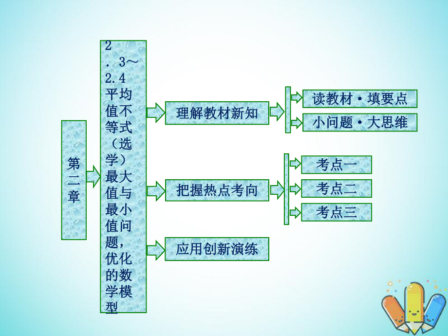 數(shù)學 第二章 柯西不等式與排序不等式及其應用 2.3 平均值不等式（選學）2.4 最大值與最小值問題優(yōu)化的數(shù)學模型 新人教B版選修4-5_第1頁