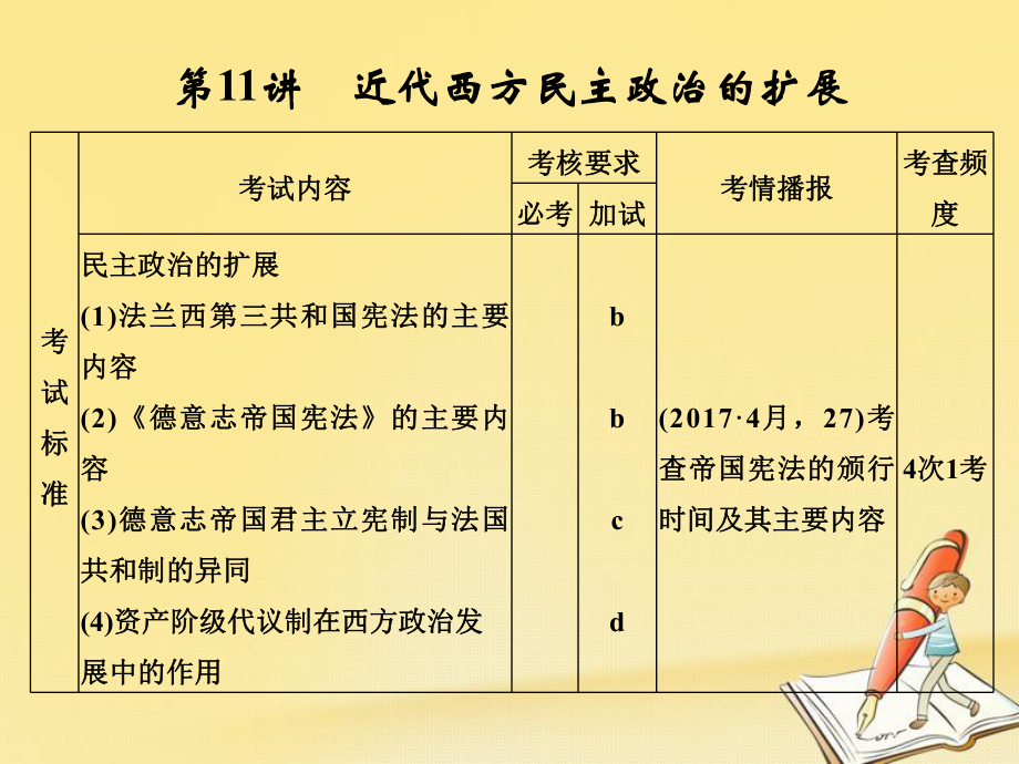 歷史四 古代希臘、羅馬和近代西方的政治文明 第11講 近代西方民主政治的擴展_第1頁