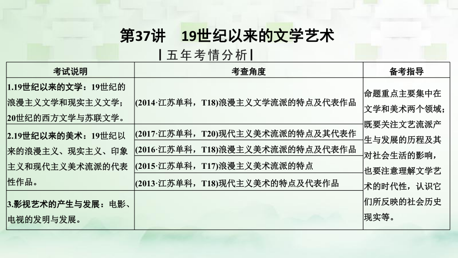 历史十七近代以来的世界科技与文化 第37讲 19世纪以来的文学艺术 人民版_第1页