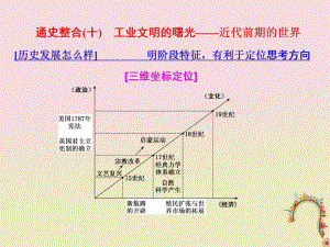 歷史板塊四 從地中海沿岸的早期輝煌到開放擴(kuò)張中的工業(yè)文明 通史整合（十）工業(yè)文明的曙光——近代前期的世界