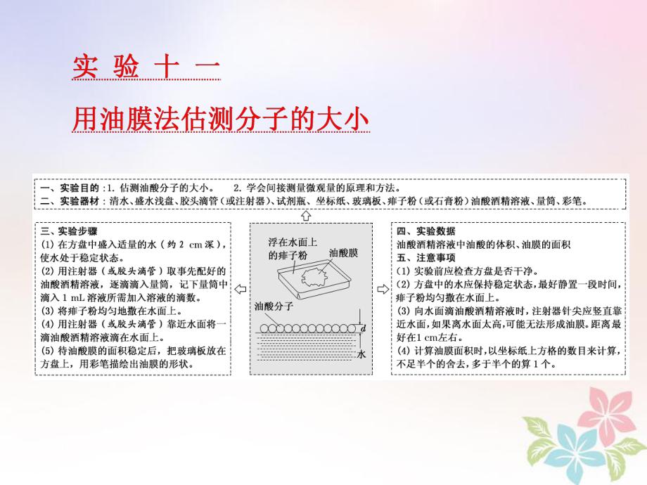 物理第十二章 熱學 實驗十一 用油膜法估測分子的大小 選修3-3_第1頁