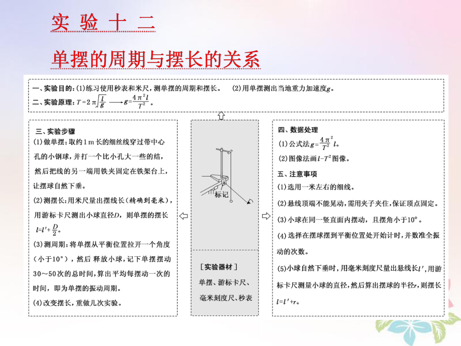 物理第十三章 波與相對論 實驗十二 單擺的周期與擺長的關系 選修3-4_第1頁