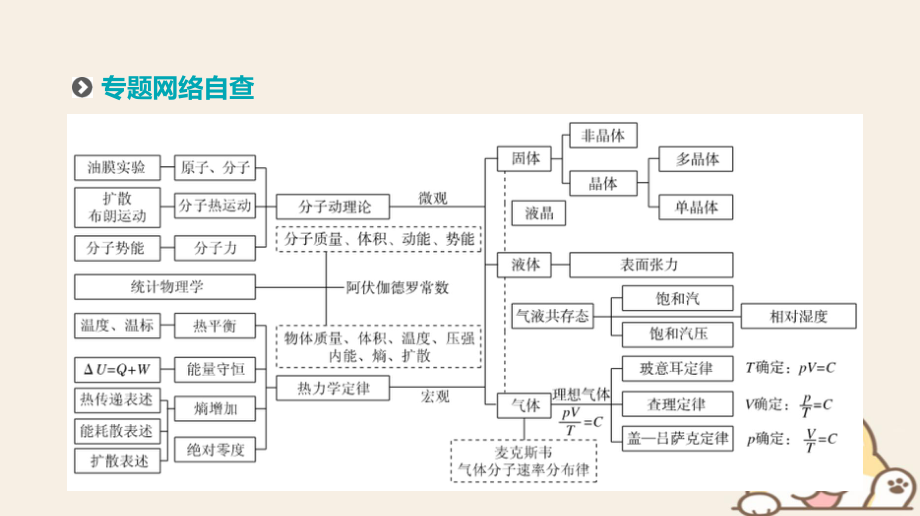 物理七選修3-3_第1頁