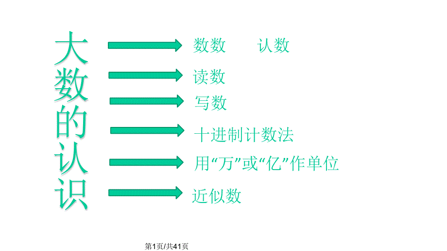 人教四年级数学上册期中考试复习课件_第1页