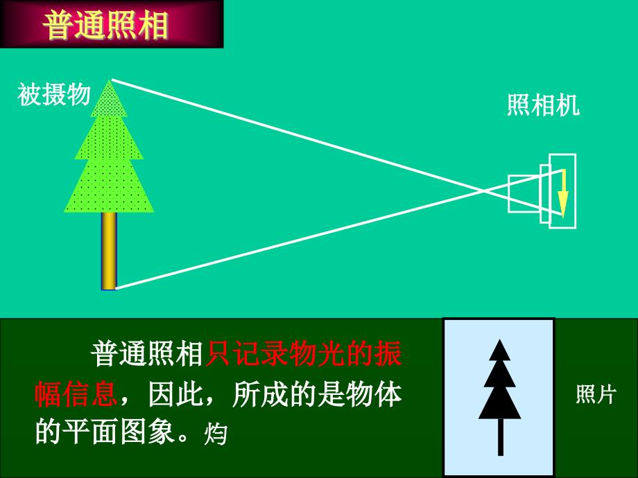 全息照相分析课件_第1页