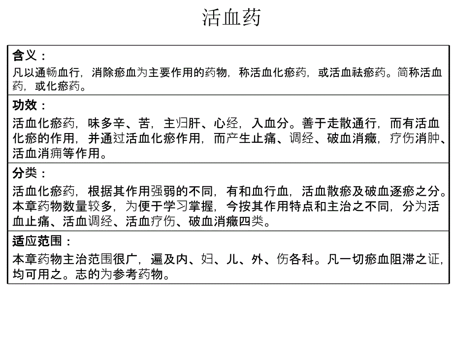 凡以通畅血行课件_第1页