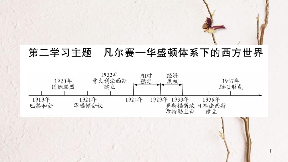 四川省达州市中考历史复习 第一篇 教材系统复习 世界现代史 第2学习主题 凡尔赛—华盛顿体系下的西方世界课件_第1页