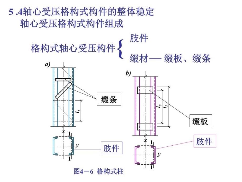 《钢结构格构柱》课件_第1页