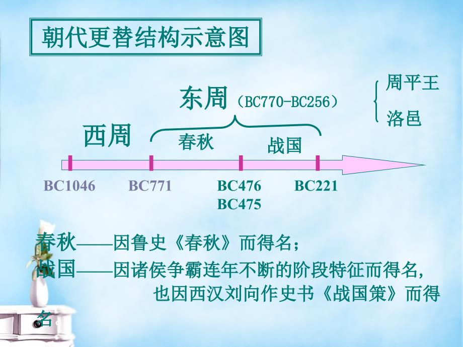 【岳麓版】历史选修一：第3课《春秋战国时期的变法运动》课件_第1页