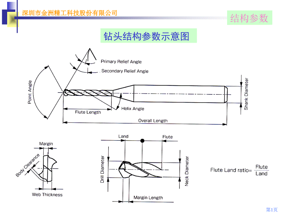 金洲钻花&铣刀_第1页