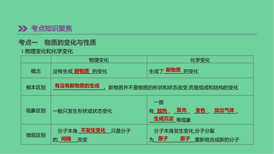 中考化学一轮复习开启化学之门课件沪教版_第1页