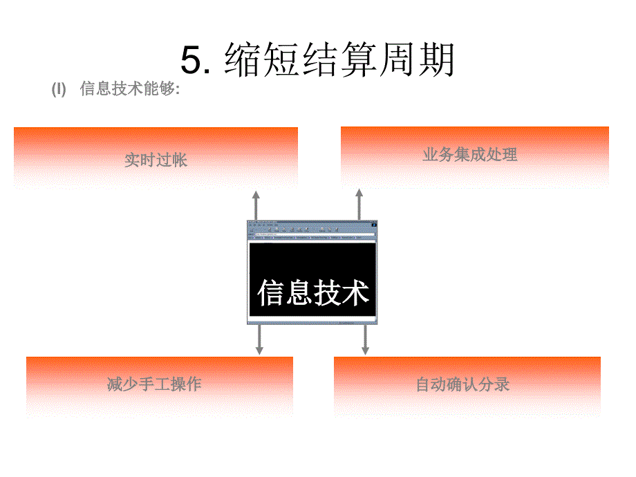 PHYDERP咨询技术培训_第1页