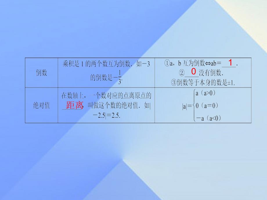 中考数学第1讲实数及其运算课件_第1页