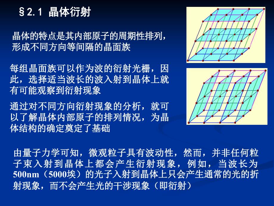 晶体衍射和倒格子专业知识讲座_第1页