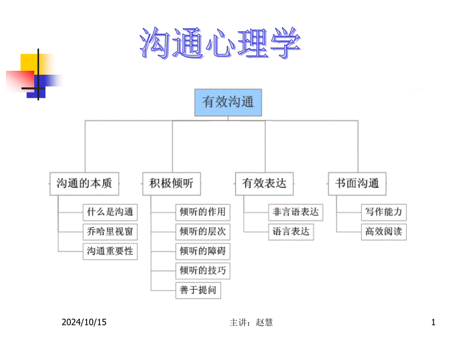 沟通心理学课件_第1页