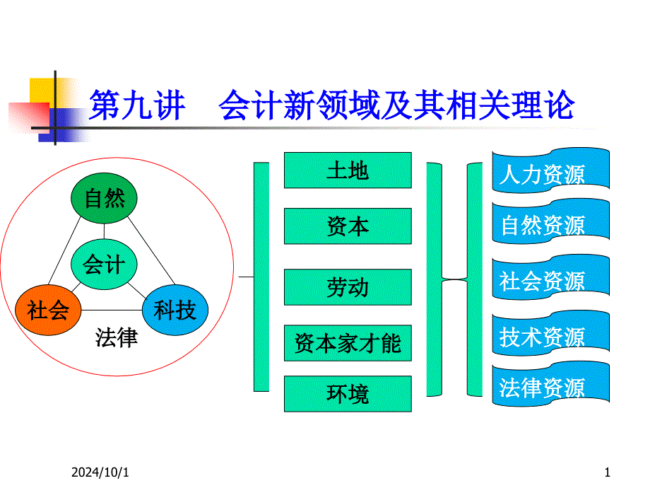 第九讲会计新领域及其相关理论讲诉课件_第1页