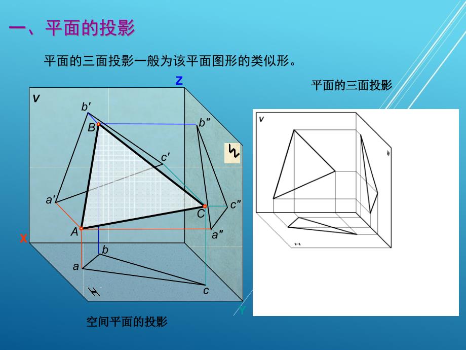 机械制图第二章-第5节-平面的投影-课件_第1页