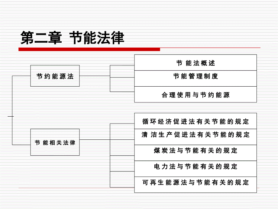 节能法制第二章-节能法律_第1页