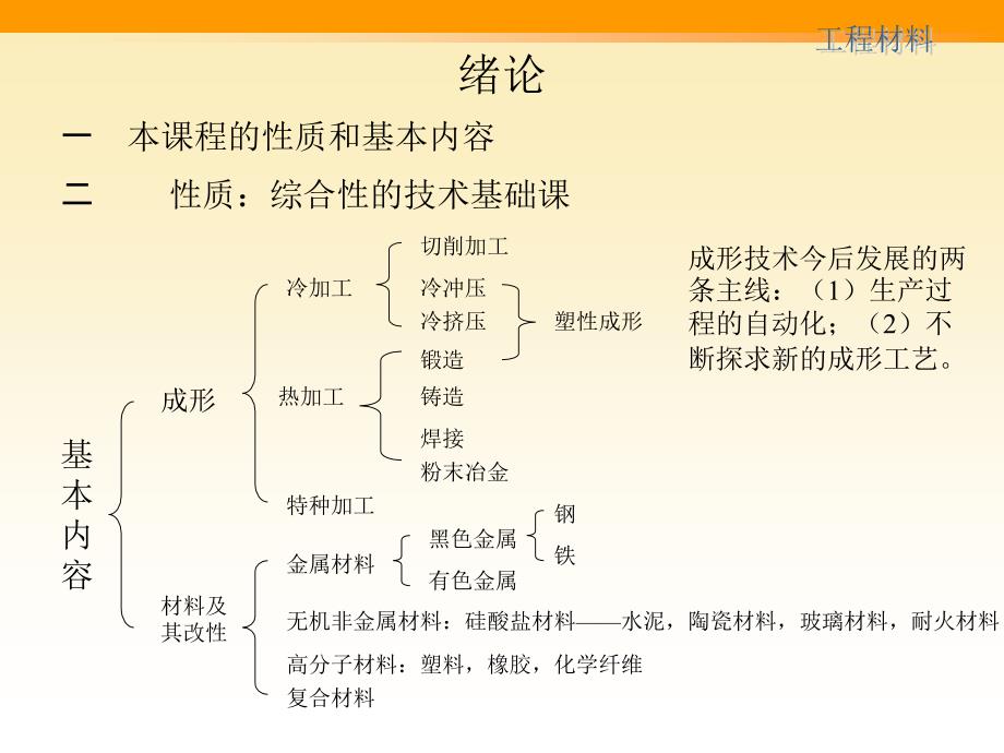 材料的概述(热)_第1页