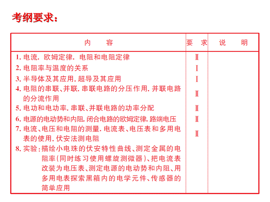 第一单元部分电路电功电功率解读课件_第1页