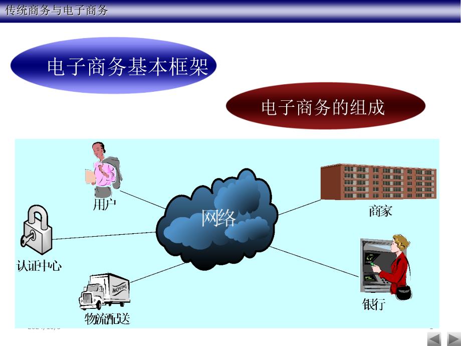 电子商务--传统商务与电子商务_第1页