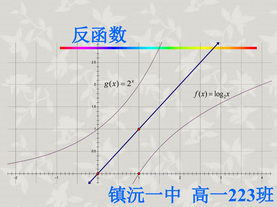 反函数及其图像_第1页