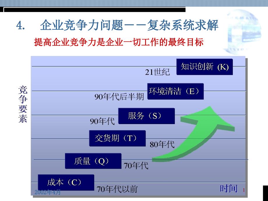 信息化对工业现代化的影响_第1页