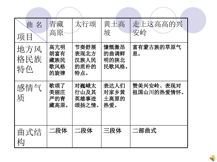 人教版音乐八上《沂濛山小调》ppt课件1_第1页