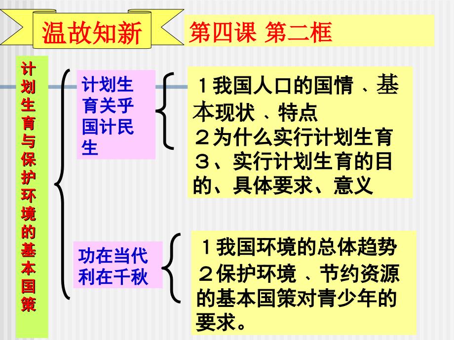 教育专题：可持续发展1_第1页