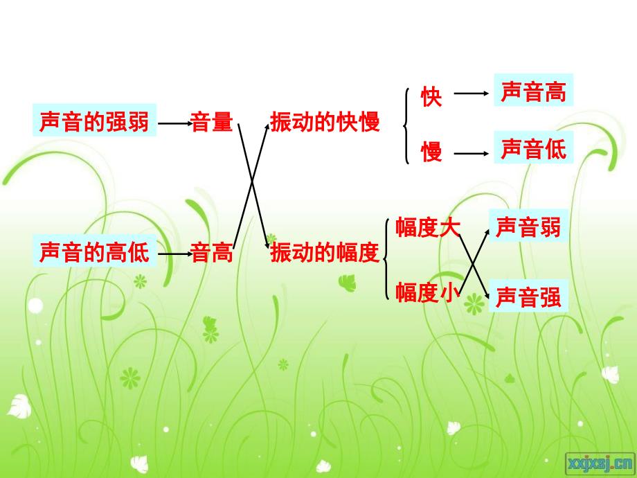 3-5声音的传播_第1页