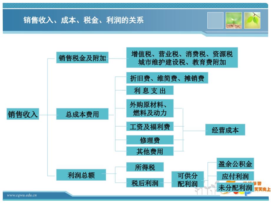 第三章 资金的时间价值1(2013)_第1页