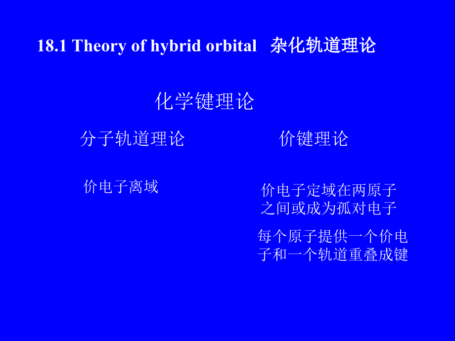 化学竞赛杂化轨道理论课件_第1页