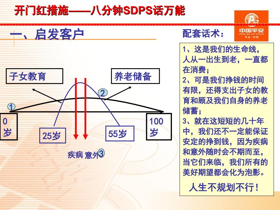 简易销售8分钟讲万能_第1页