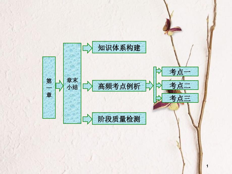 高中数学 第一章 相似三角形定理与圆幂定理章末小结课件 新人教B版选修4-1_第1页