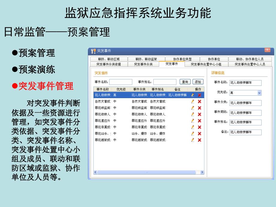 监狱应急预案基本内容课件_第1页