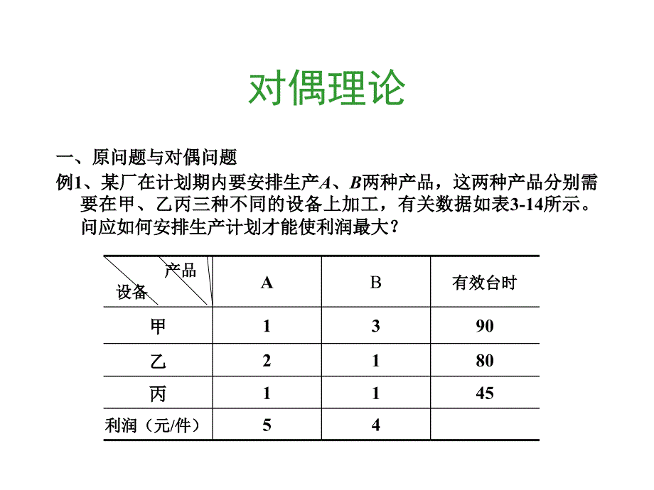 对偶理论(第三章线性规划3)_第1页