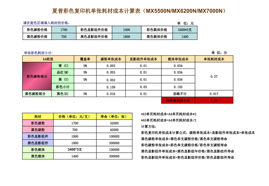 理光彩色复印机与竞争对手成本分析_第1页