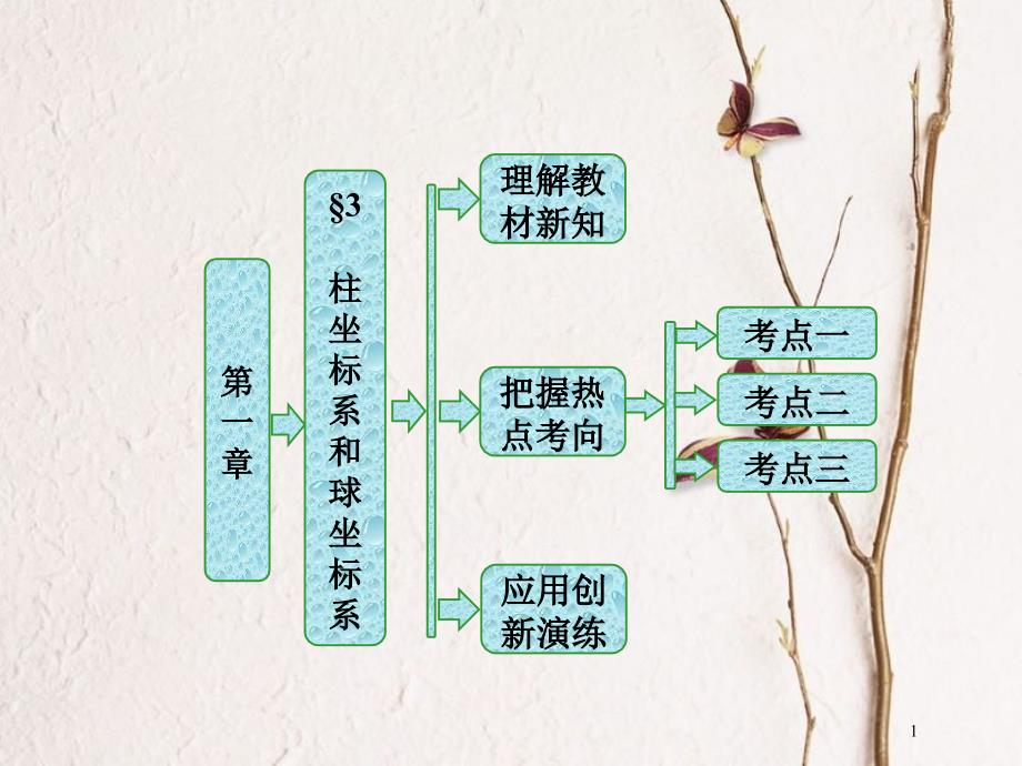 高中数学 第一章 坐标系 3 柱坐标系和球坐标系课件 北师大版选修4-4_第1页