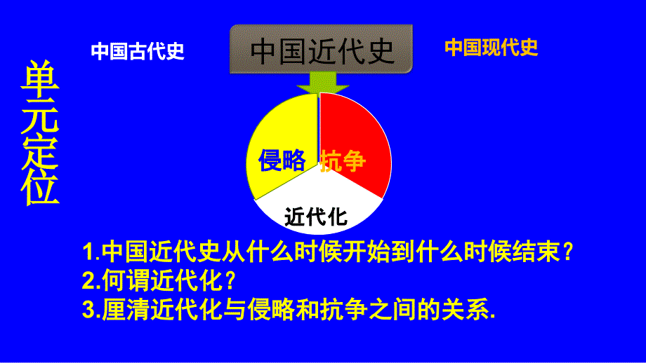 中国近代化的复习课件_第1页