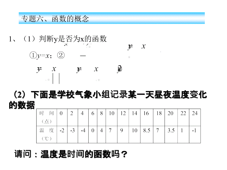 函数复习2010_第1页