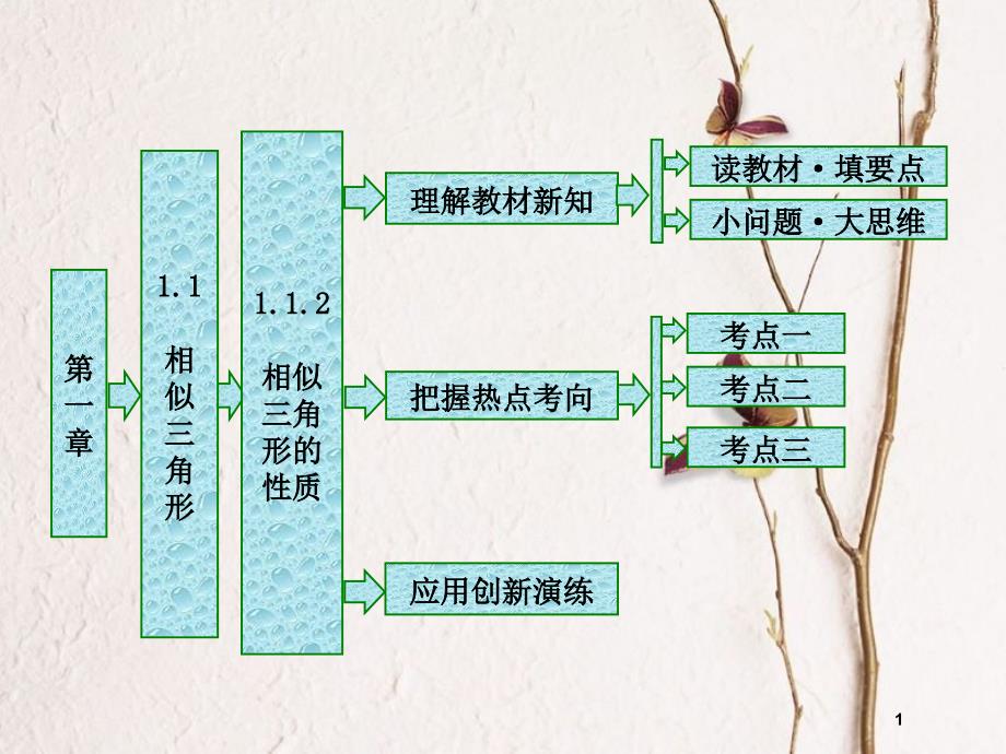 高中数学 第一章 相似三角形定理与圆幂定理 1.1.2 相似三角形的性质课件 新人教B版选修4-1_第1页