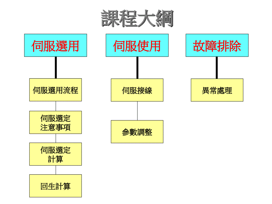 伺服选型流程课件_第1页