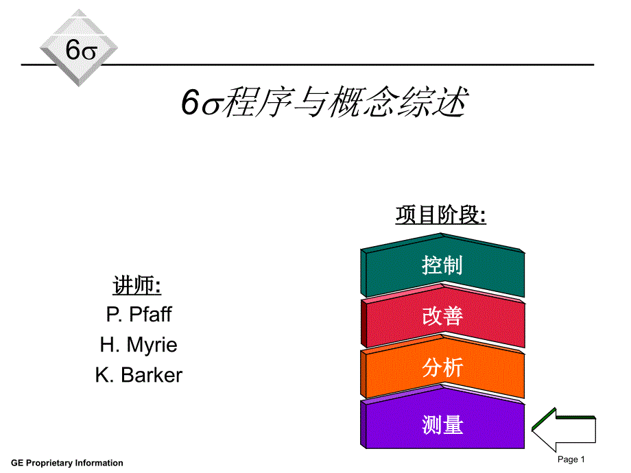 六西格玛项目阶段举例_第1页