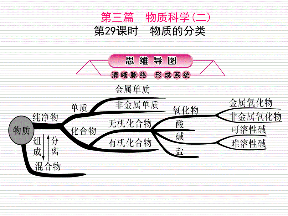 教育精品：第29课时　物质的分类_第1页