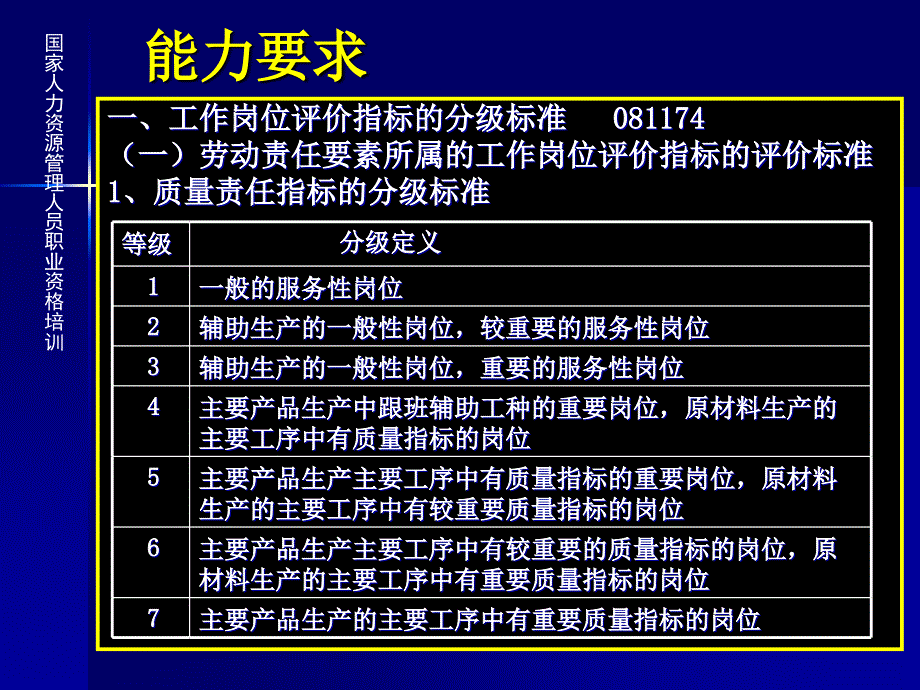 工作岗位评价指标的分级标准_第1页