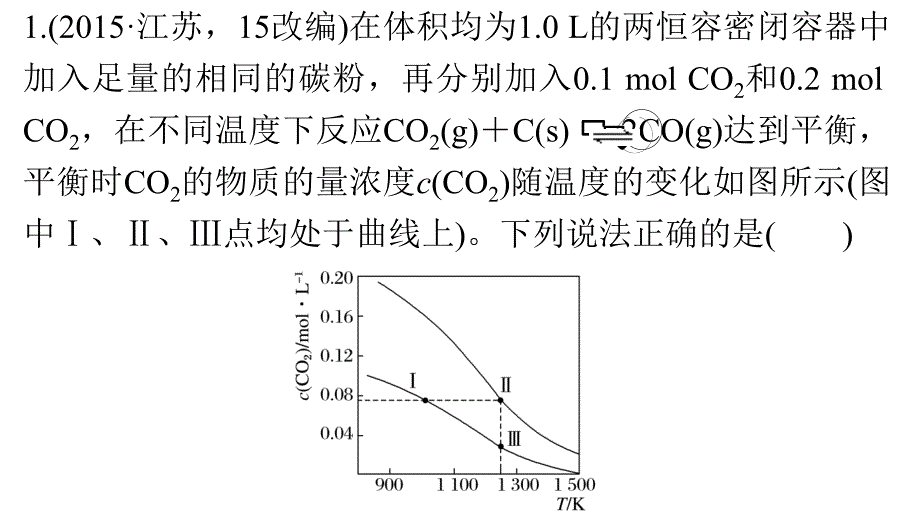 教育专题：专题化学反应速率化学平衡_第1页