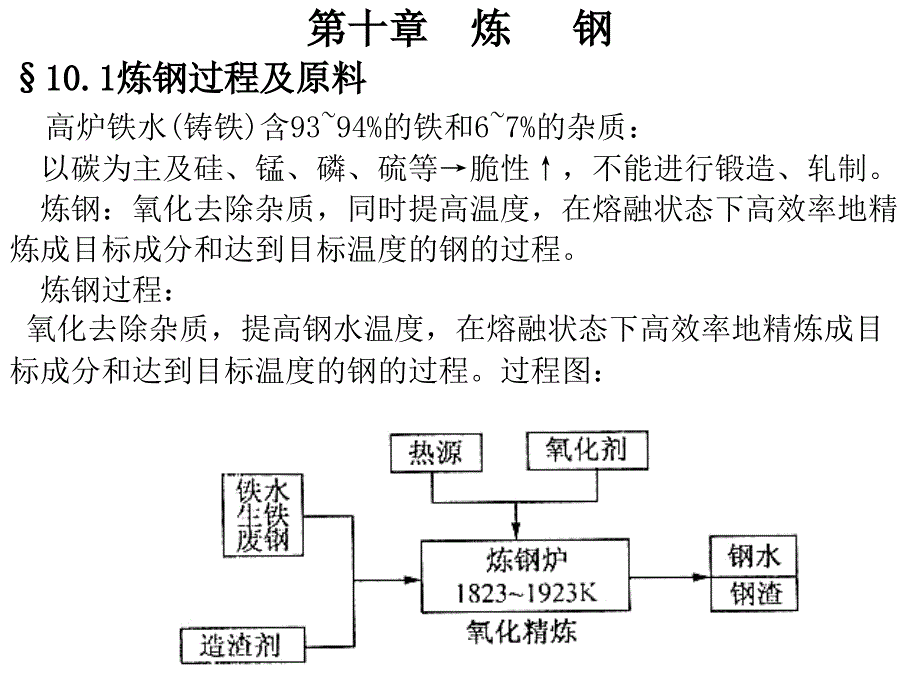 材料工程基础章稿课件_第1页