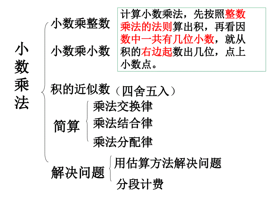 教育专题：五年级上期中复习（自编）_第1页