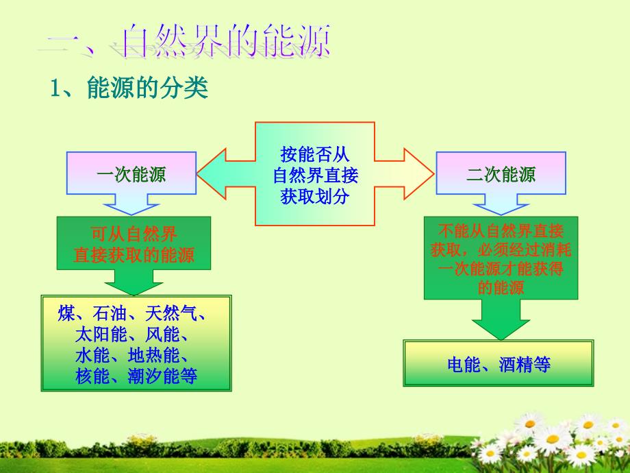 九年级物理全册 第十七章 第二节 核能课件 新人教版_第1页